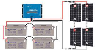 Comment faire les branchements d’un panneau solaire ?