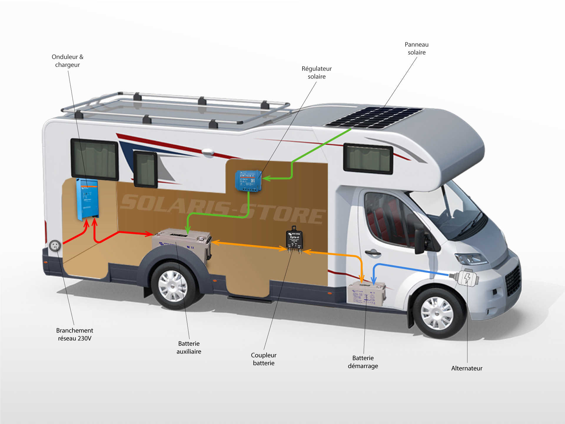 guide installation panneau solaire camping car