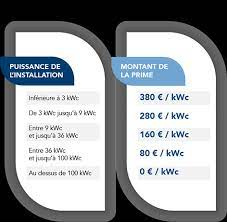 Prime panneaux solaires coûts